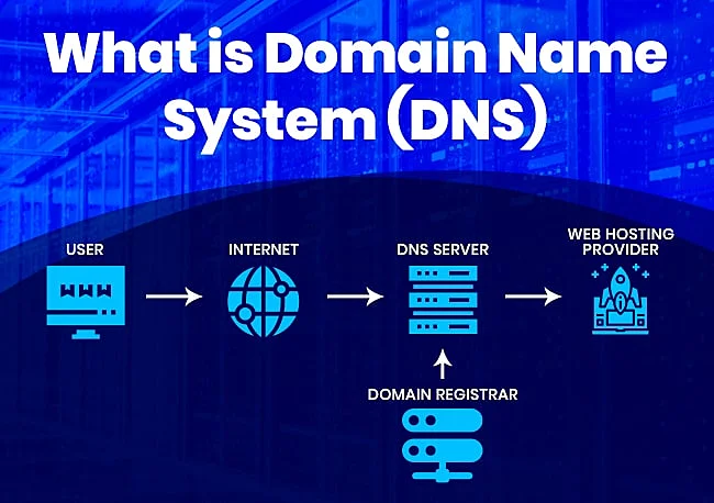 Imagen representativa de Registro y Gestión de Dominios